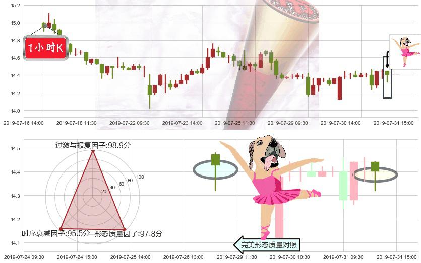 长飞光纤光缆(hk06869)单针探底（定海神针）K线图-阿布量化