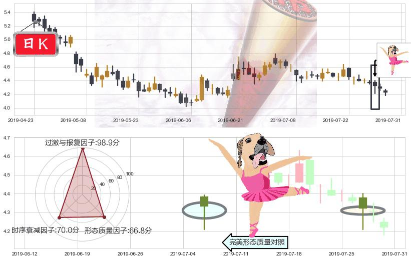 中国银河(hk06881)单针探底(定海神针)K线图-阿布量化