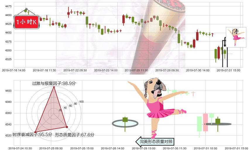红筹指数(hkHSCCI)单针探底(定海神针)K线图-阿布量化
