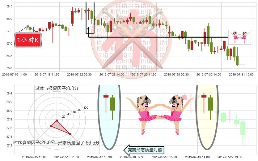 电能实业(hk00006)双针探底K线图-阿布量化
