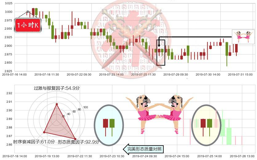 保利置业集团(hk00119)双针探底K线图-阿布量化