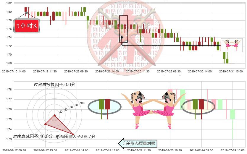 瑞安房地产(hk00272)双针探底K线图-阿布量化