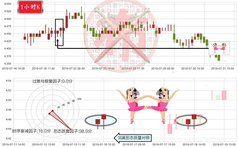 中信银行(hk00998)双针探底K线图-阿布量化