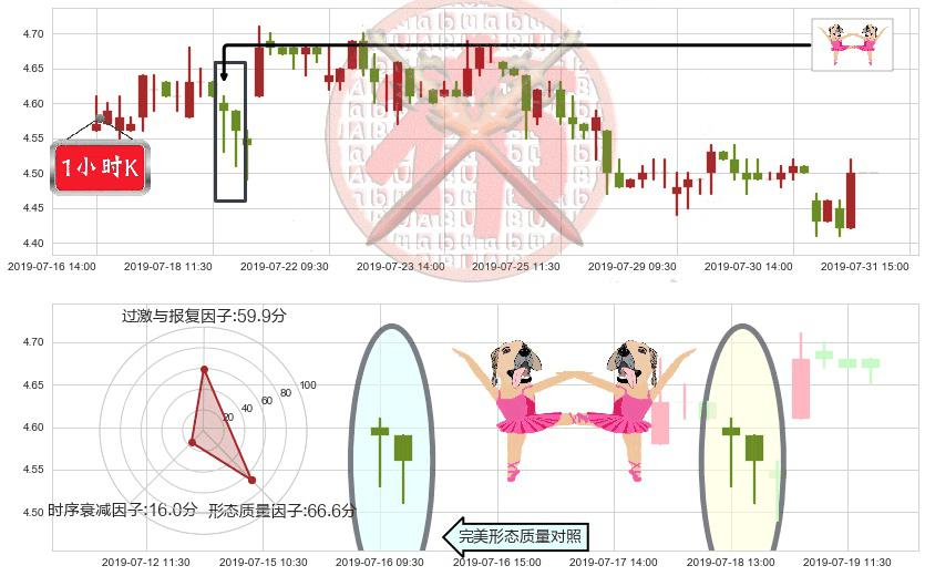 中远海能(hk01138)双针探底K线图-阿布量化