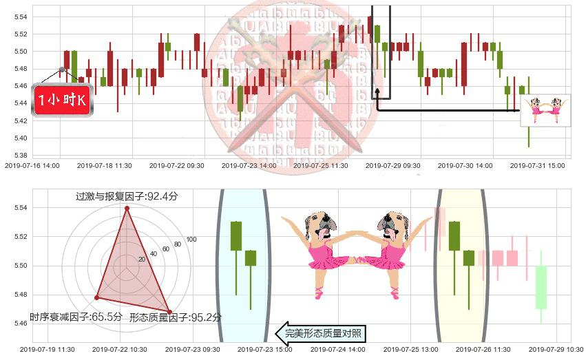 民生银行(hk01988)双针探底K线图-阿布量化