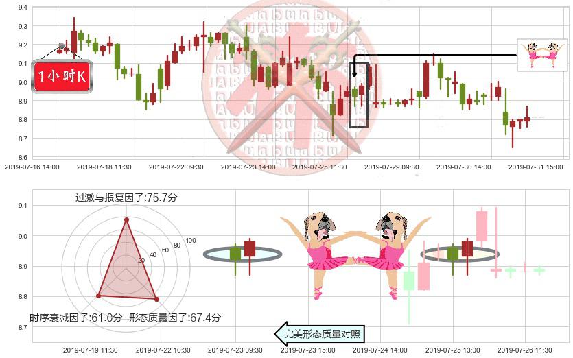 金风科技(hk02208)双针探底K线图-阿布量化
