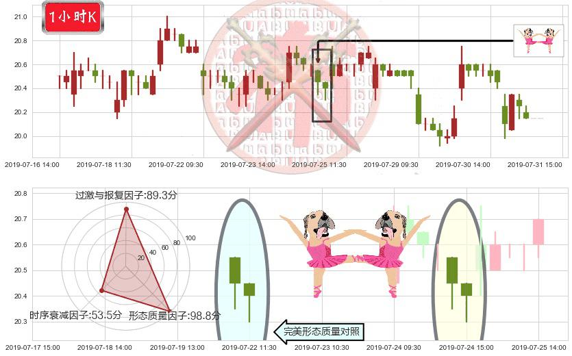 中国人寿(hk02628)双针探底K线图-阿布量化