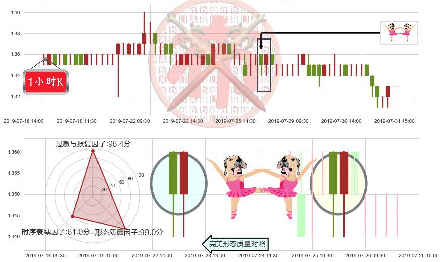 中国华融(hk02799)双针探底K线图-阿布量化