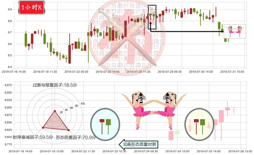 绿城服务(hk02869)双针探底K线图-阿布量化