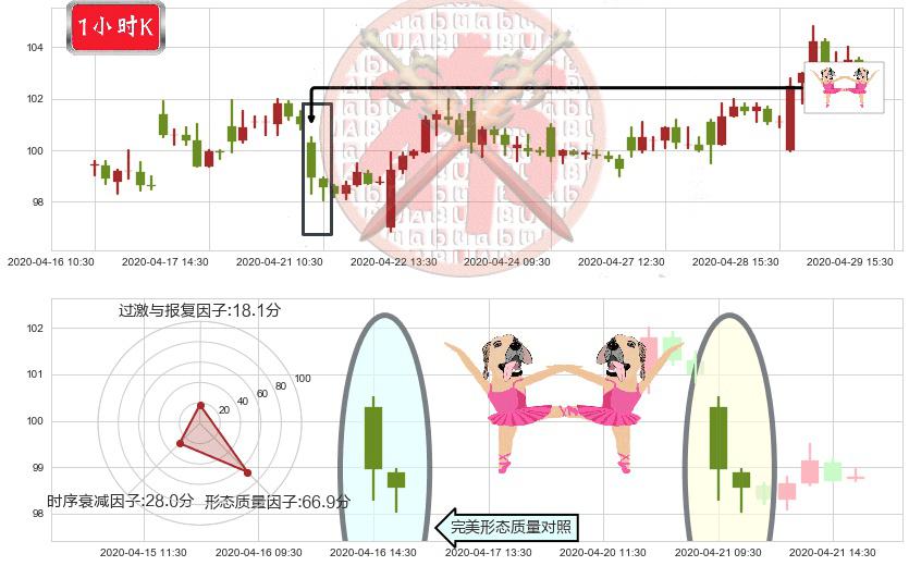 美团点评-W(hk03690)双针探底K线图-阿布量化