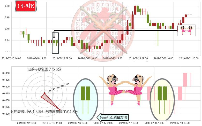 中国有赞(hk08083)双针探底K线图-阿布量化
