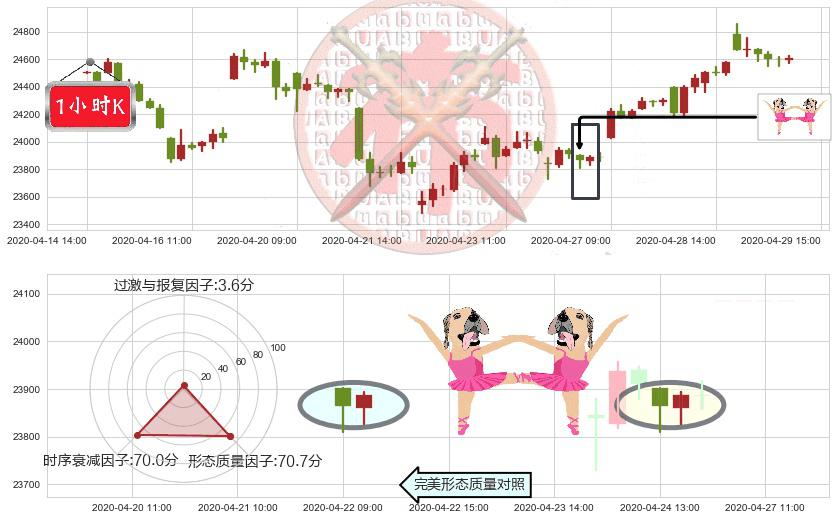 恒生指数(hkHSI)双针探底K线图-阿布量化