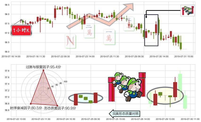 电能实业(hk00006)上升三部曲(升势三鸦)K线图-阿布量化