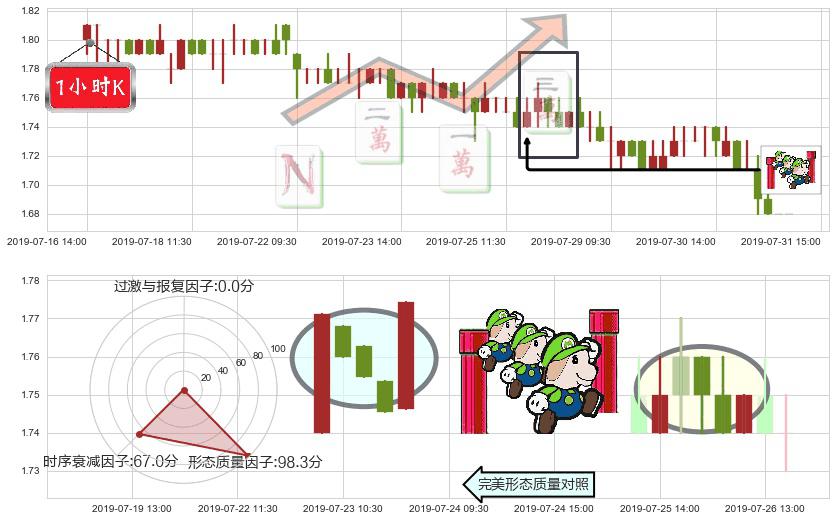 瑞安房地产(hk00272)上升三部曲(升势三鸦)K线图-阿布量化