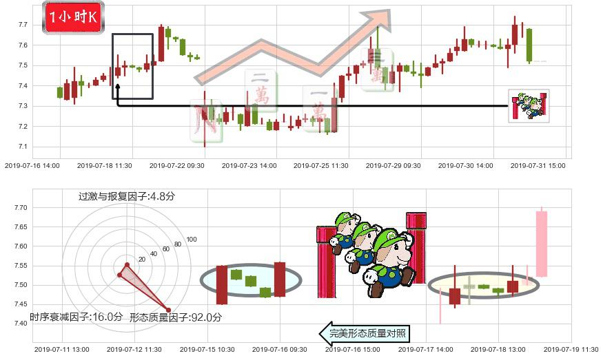 威高股份(hk01066)上升三部曲（升势三鸦）K线图-阿布量化
