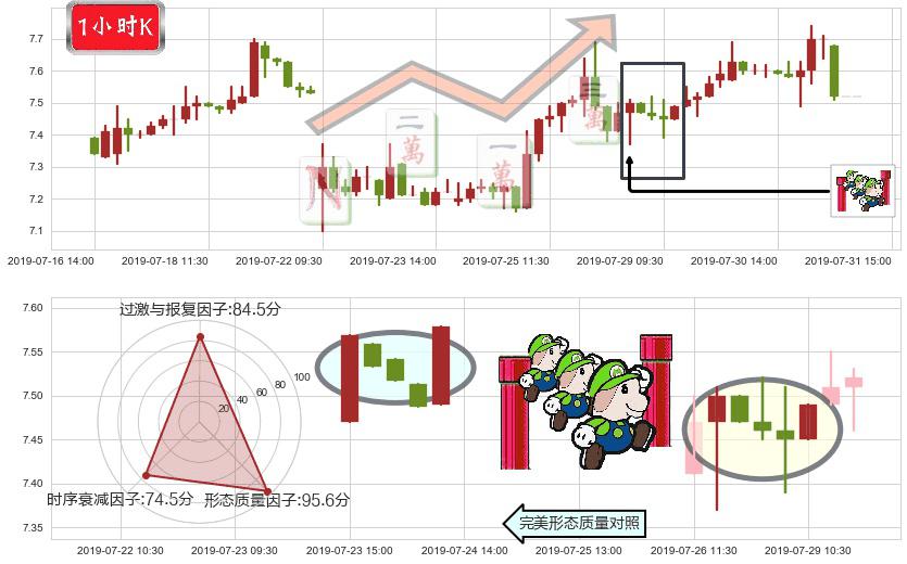 威高股份(hk01066)上升三部曲(升势三鸦)K线图-阿布量化