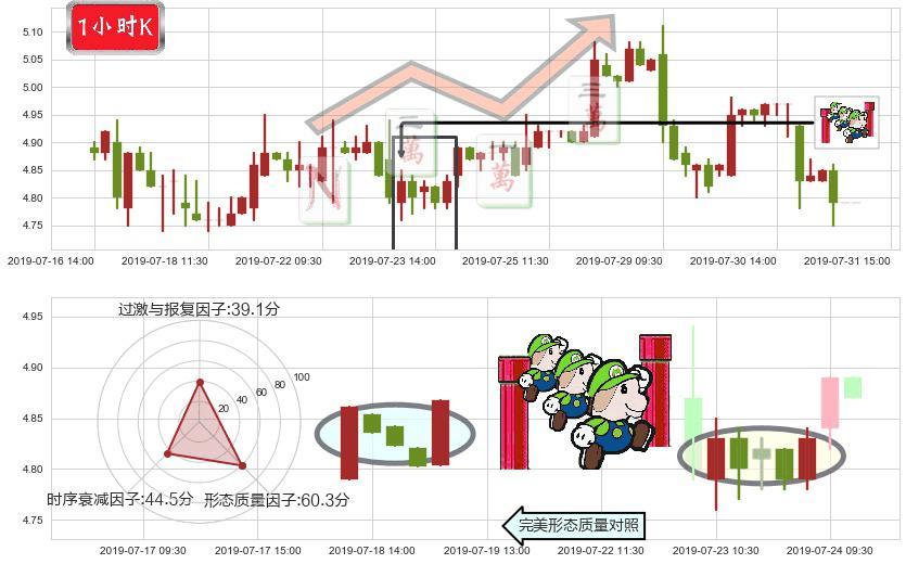 宝龙地产(hk01238)上升三部曲(升势三鸦)K线图-阿布量化