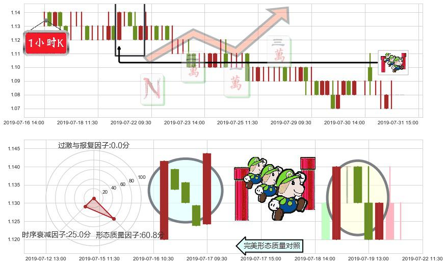 华南城(hk01668)上升三部曲(升势三鸦)K线图-阿布量化
