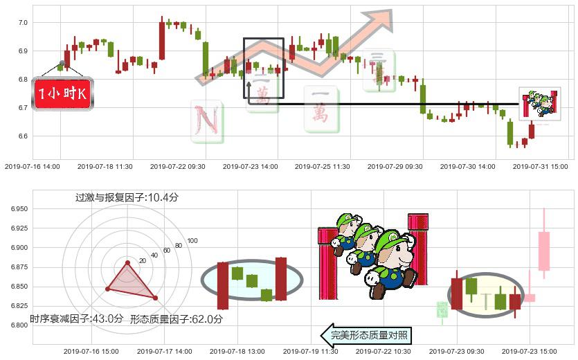 中国交通建设(hk01800)上升三部曲（升势三鸦）K线图-阿布量化