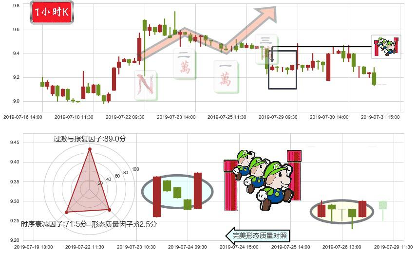 中国黄金国际(hk02099)上升三部曲(升势三鸦)K线图-阿布量化