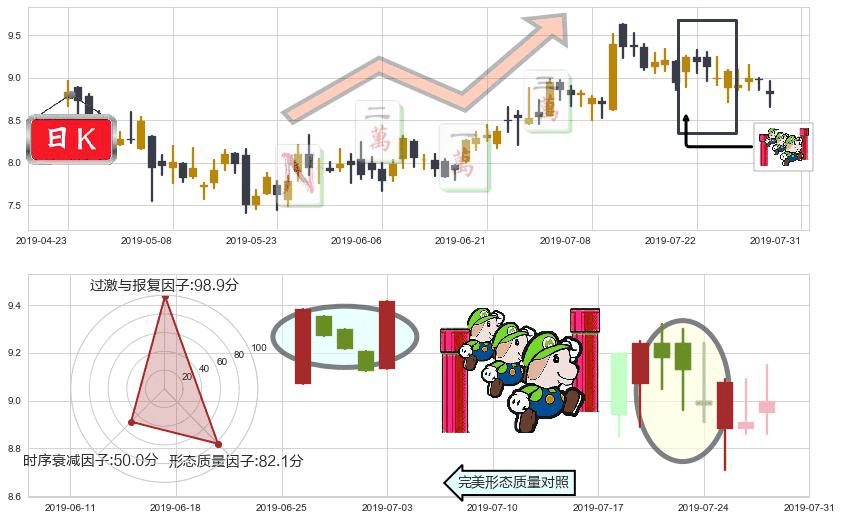金风科技(hk02208)上升三部曲（升势三鸦）K线图-阿布量化