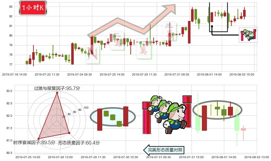 新奥能源(hk02688)上升三部曲(升势三鸦)K线图-阿布量化