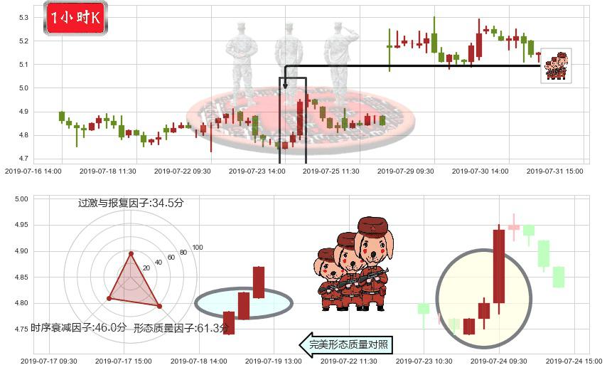 中国金茂(hk00817)红三兵K线图-阿布量化