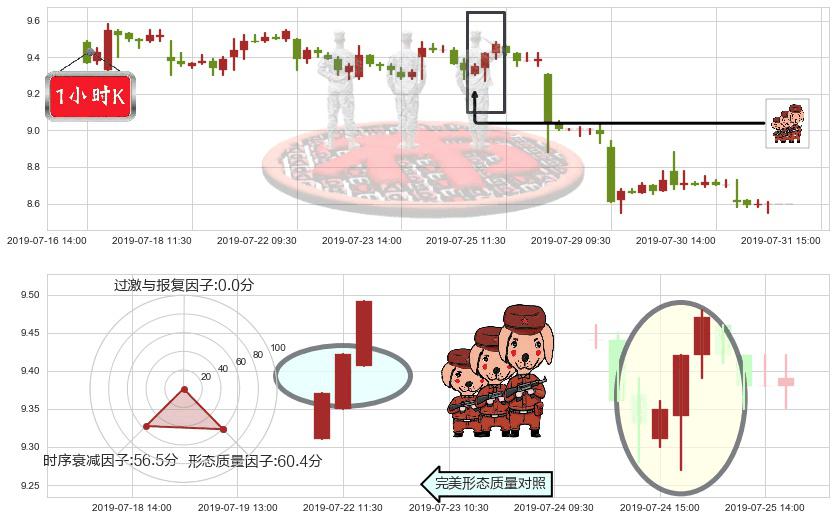 澳博控股(hk00880)红三兵K线图-阿布量化