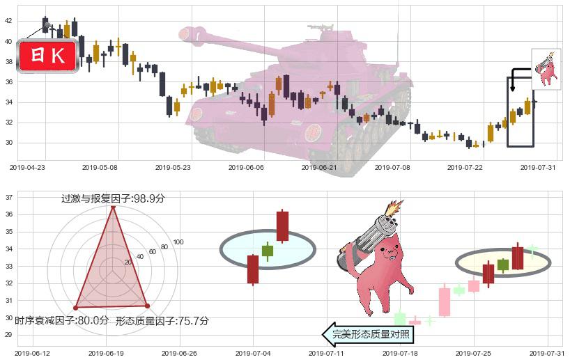 平安好医生(hk01833)多方炮K线图-阿布量化