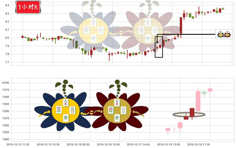 统一企业中国(hk00220)高位并排阳线K线图-阿布量化
