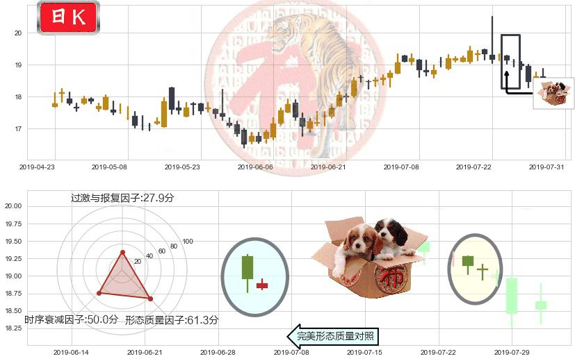 恒隆地产(hk00101)底部尽头线（上山虎）K线图-阿布量化