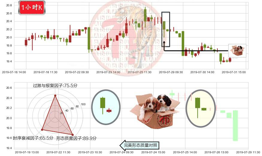 建滔集团(hk00148)底部尽头线（上山虎）K线图-阿布量化