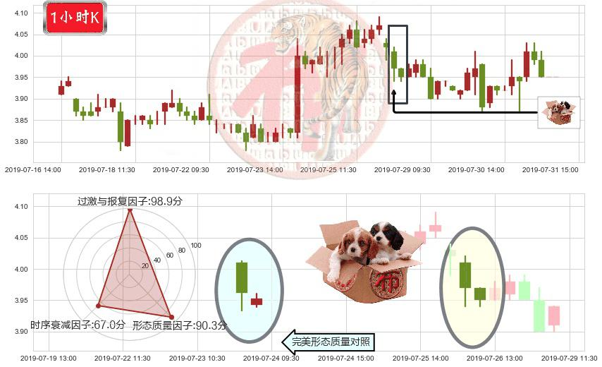 中国软件国际(hk00354)底部尽头线（上山虎）K线图-阿布量化