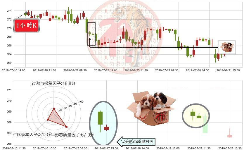 香港交易所(hk00388)底部尽头线（上山虎）K线图-阿布量化