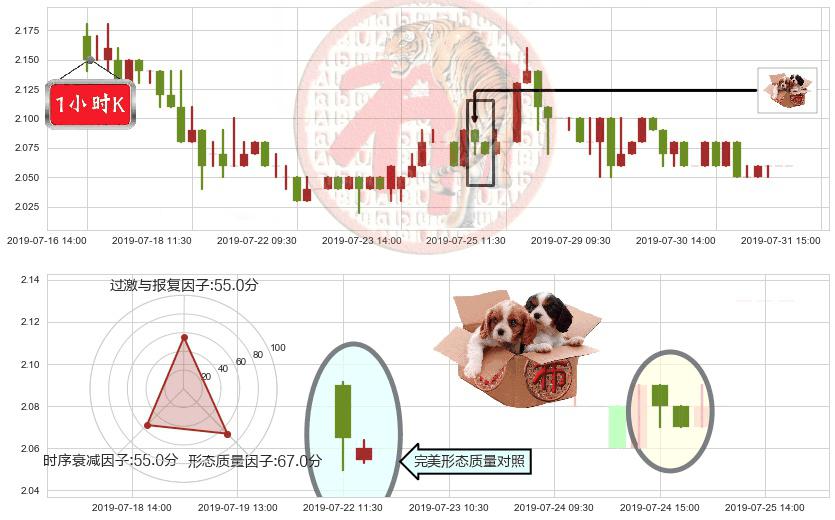 科通芯城(hk00400)底部尽头线（上山虎）K线图-阿布量化