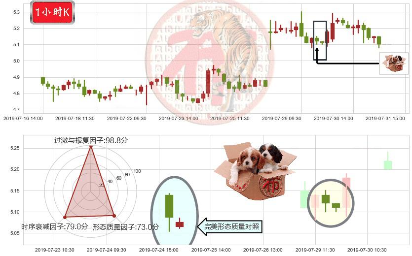 中国金茂(hk00817)底部尽头线（上山虎）K线图-阿布量化
