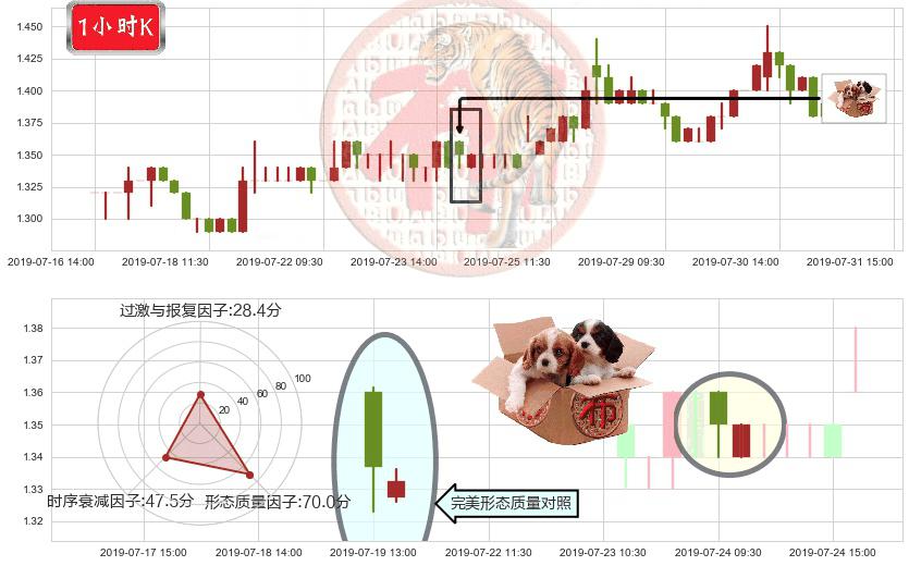 高阳科技(hk00818)底部尽头线（上山虎）K线图-阿布量化