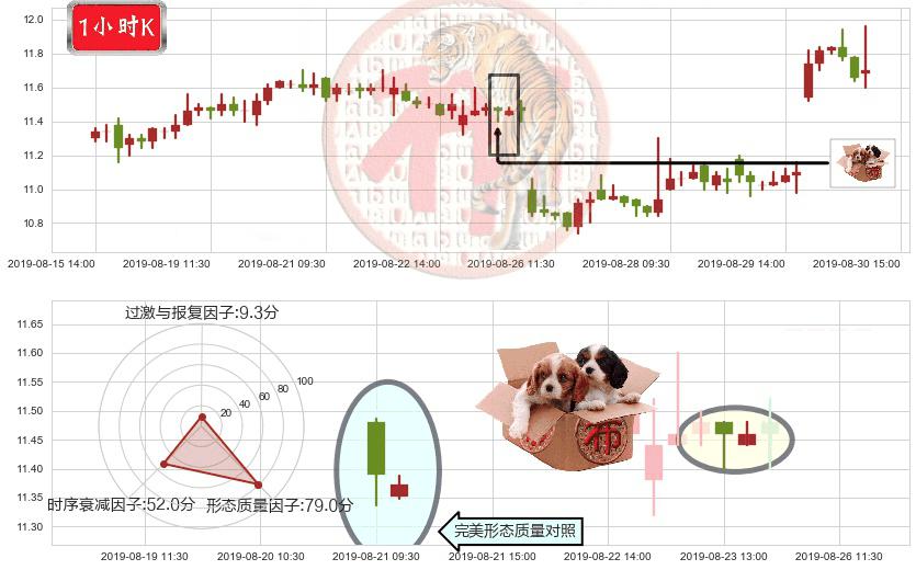 中国海洋石油(hk00883)底部尽头线（上山虎）K线图-阿布量化