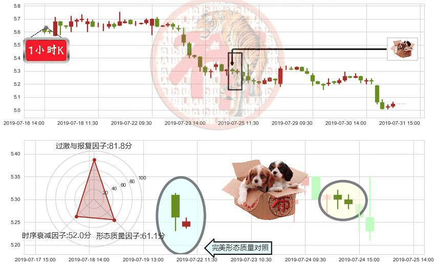 旭辉控股集团(hk00884)底部尽头线（上山虎）K线图-阿布量化