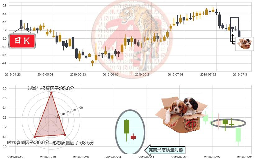旭辉控股集团(hk00884)底部尽头线（上山虎）K线图-阿布量化