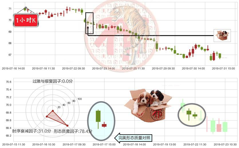 中国移动(hk00941)底部尽头线（上山虎）K线图-阿布量化