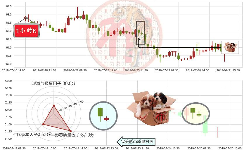 长江基建集团(hk01038)底部尽头线（上山虎）K线图-阿布量化