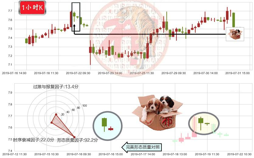 威高股份(hk01066)底部尽头线（上山虎）K线图-阿布量化