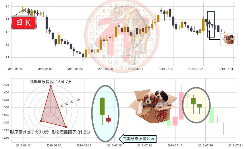 花样年控股(hk01777)底部尽头线（上山虎）K线图-阿布量化