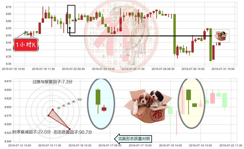中国飞机租赁(hk01848)底部尽头线（上山虎）K线图-阿布量化