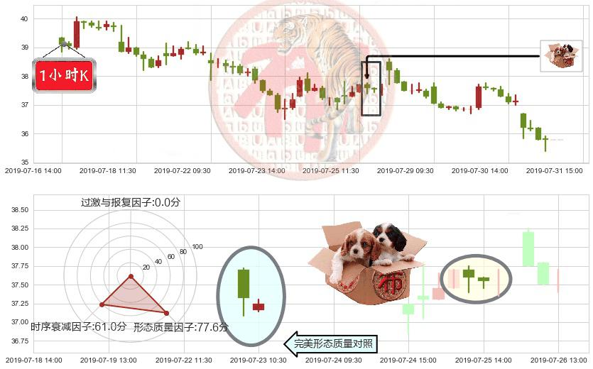 融创中国(hk01918)底部尽头线（上山虎）K线图-阿布量化