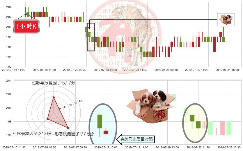 中国电力(hk02380)底部尽头线（上山虎）K线图-阿布量化