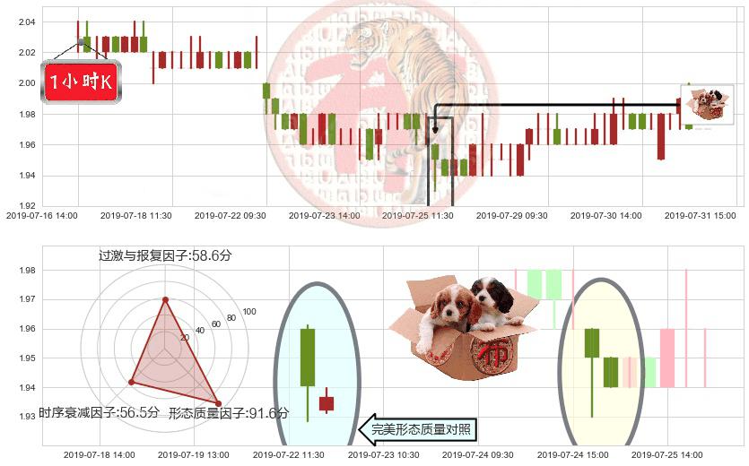 中国电力(hk02380)底部尽头线（上山虎）K线图-阿布量化