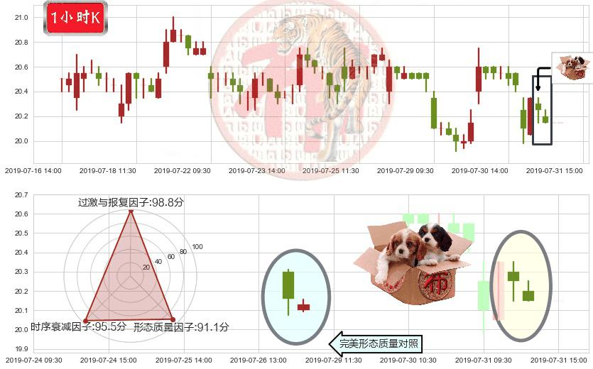 中国人寿(hk02628)底部尽头线（上山虎）K线图-阿布量化