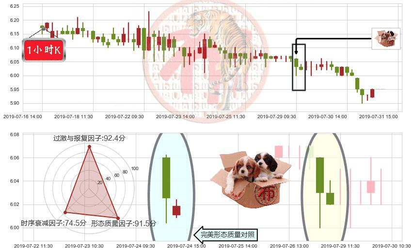 环球医疗(hk02666)底部尽头线（上山虎）K线图-阿布量化